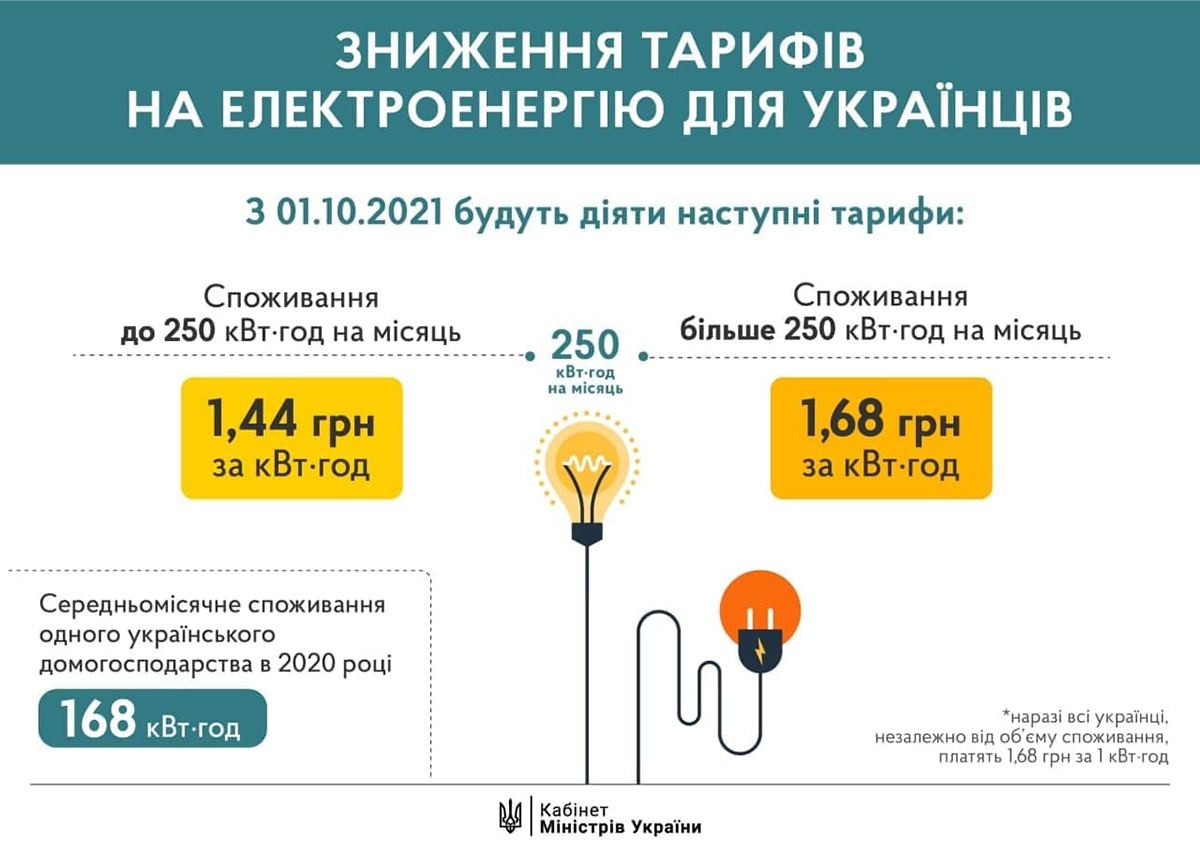 tarifi_electroenergia